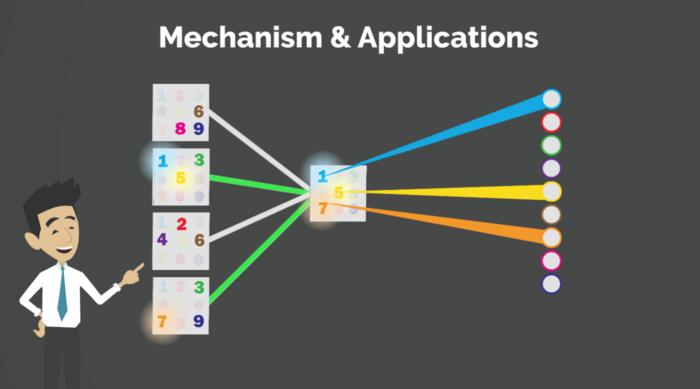 How does deep learning work?