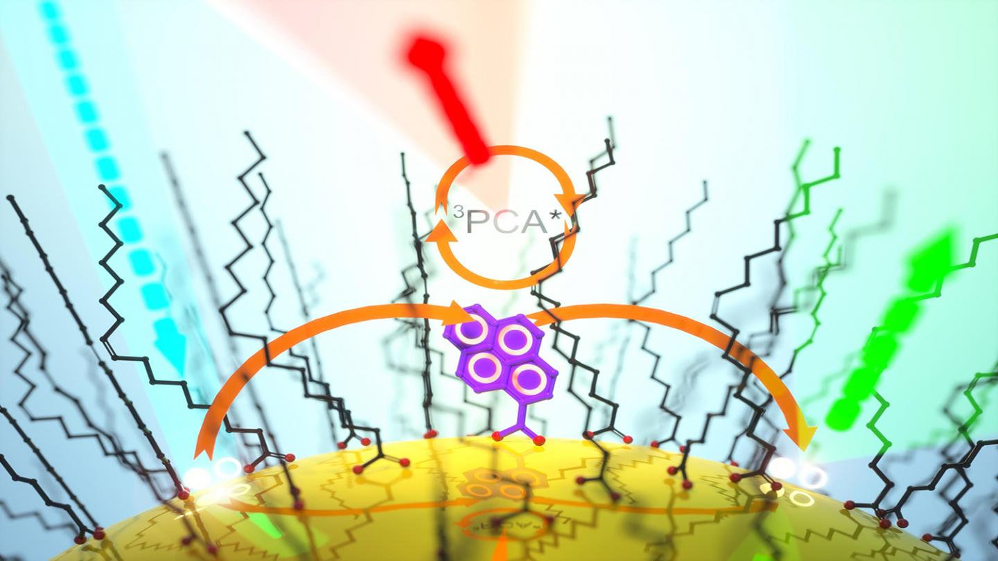 Photoluminescence
