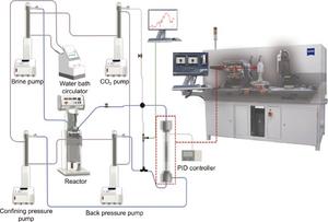 Schematic diagram of the experimental apparatus.
