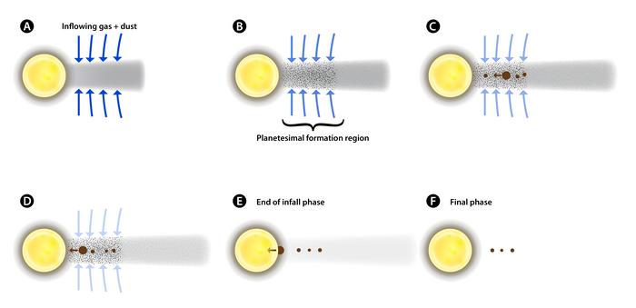 Compact Exoplanetary System Formation
