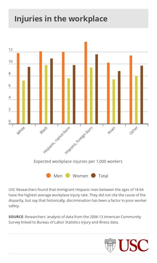 Injuries in the Workplace