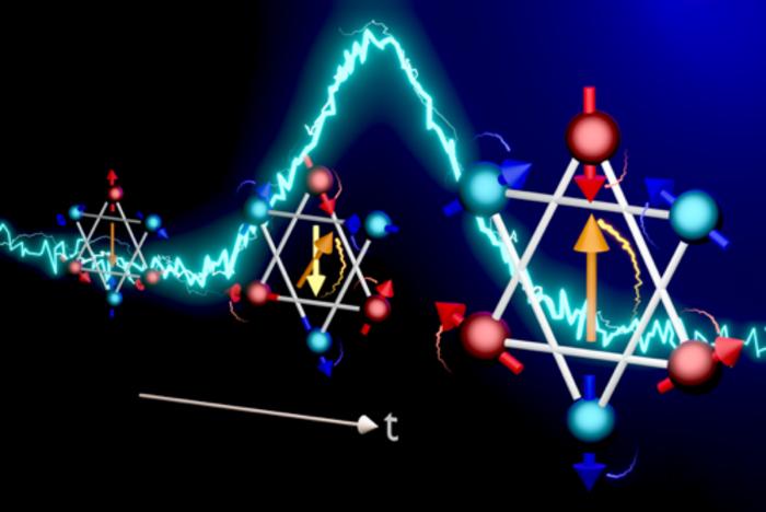 Electrical current pulse-induced magnetization switching