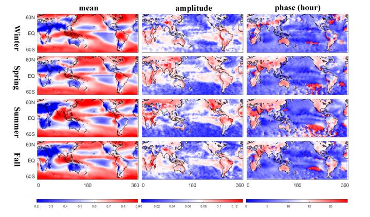 Global Cloud Coverage