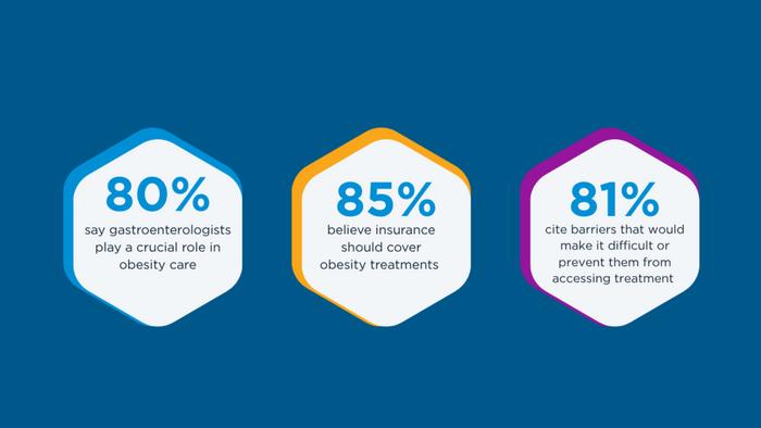 Most Americans know that obesity is a chronic disease