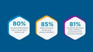 Most Americans know that obesity is a chronic disease