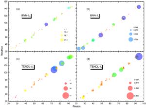Comparison between the Bayesian neural network’s single nuclear mean absolute and mean relative errors on the training set and the computed results from the TALYS-based Evaluated Nuclear  Data Library (TENDL-2021).