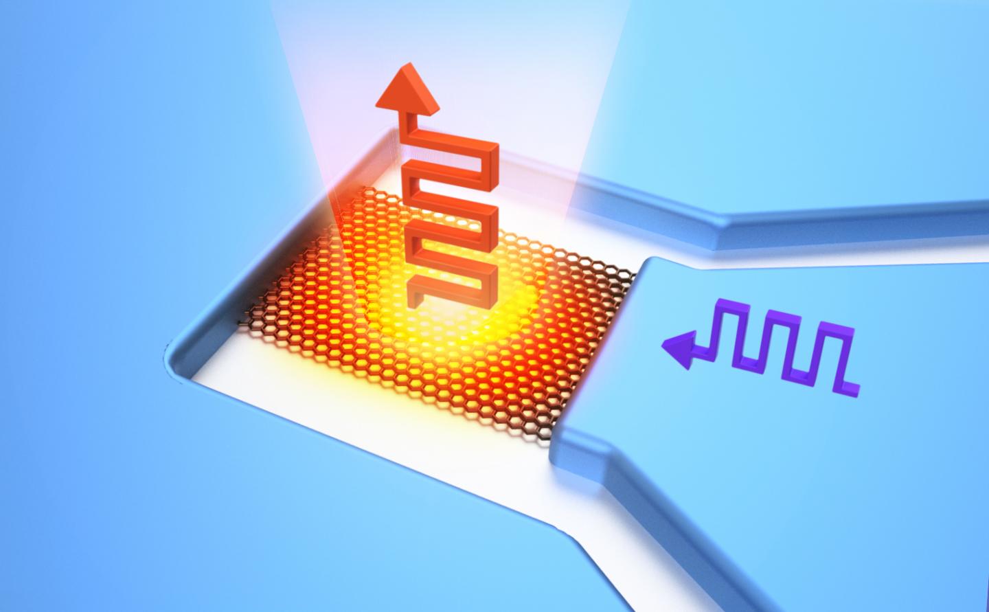 Schematic Picture of a Graphene Emitter