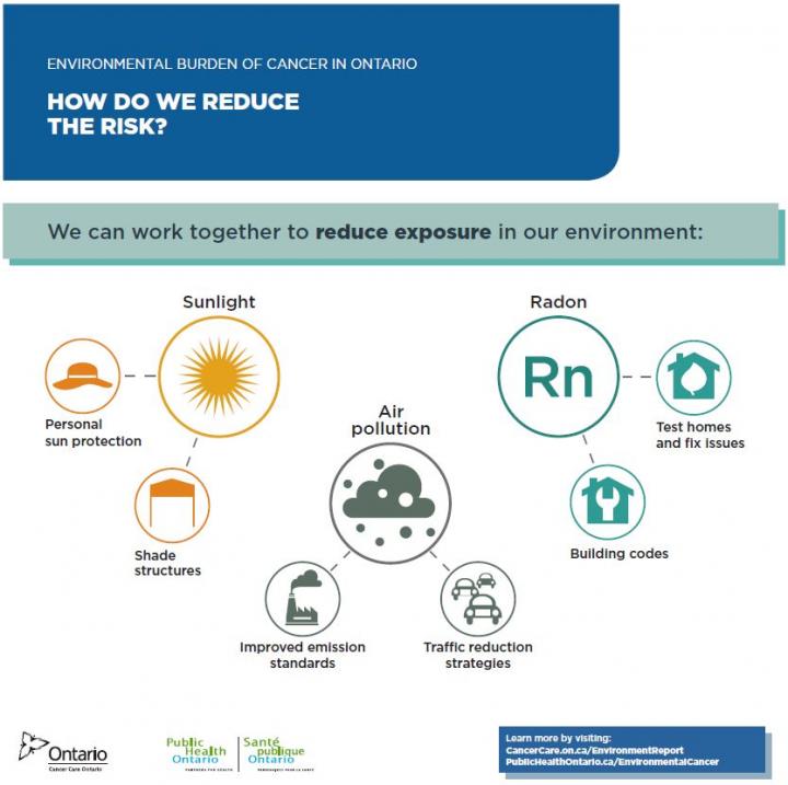 How Do We Reduce the Risk?