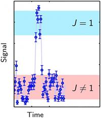 Typical Detection Signal
