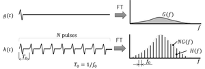 Fig.2