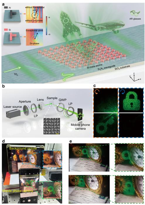 Figure | Experimental characterization for the on-chip meta-holography and AR demonstration.