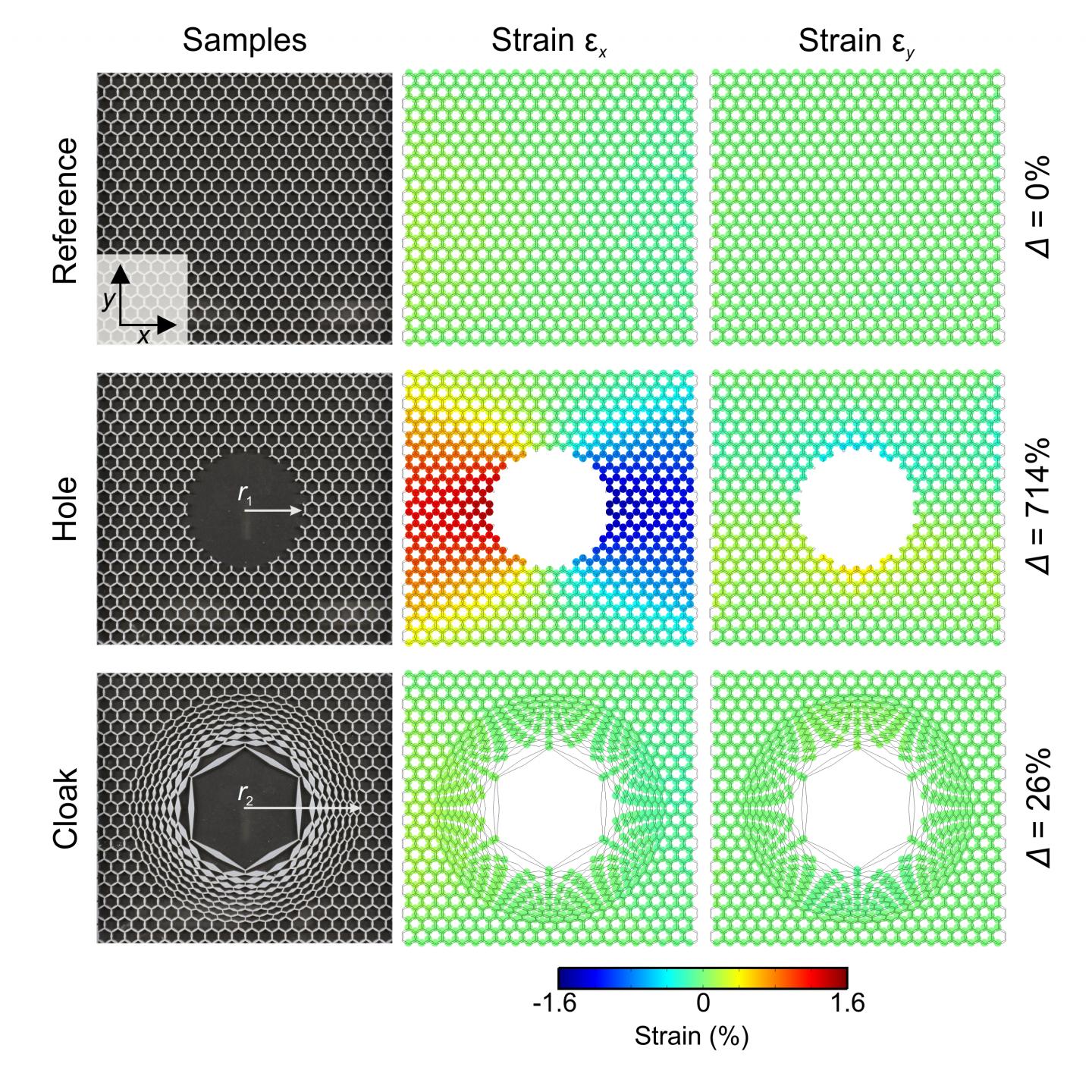 Mechanical Cloaks of Invisibility -- Without Complicated Mathematics (2 of 2)