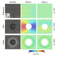 Mechanical Cloaks of Invisibility -- Without Complicated Mathematics (2 of 2)
