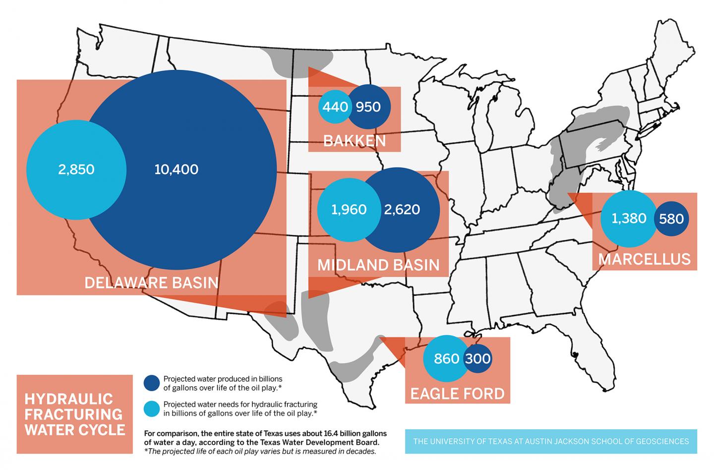 Hydraulic Fracturing Water Cycle