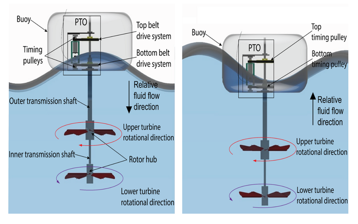 Schematic of operational features