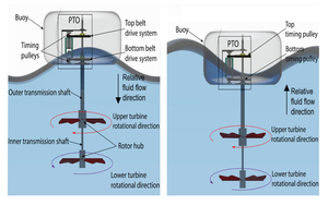 Schematic of operational features