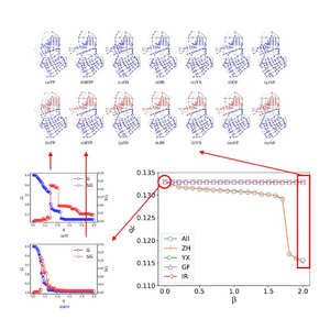 Results of recursive traffic percolation