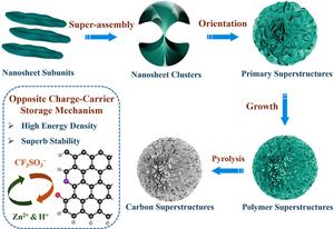 Hydrogen‑Bonded Interfacial Super‑Assembly of Spherical Carbon Superstructures for High‑Performance Zinc Hybrid Capacitors