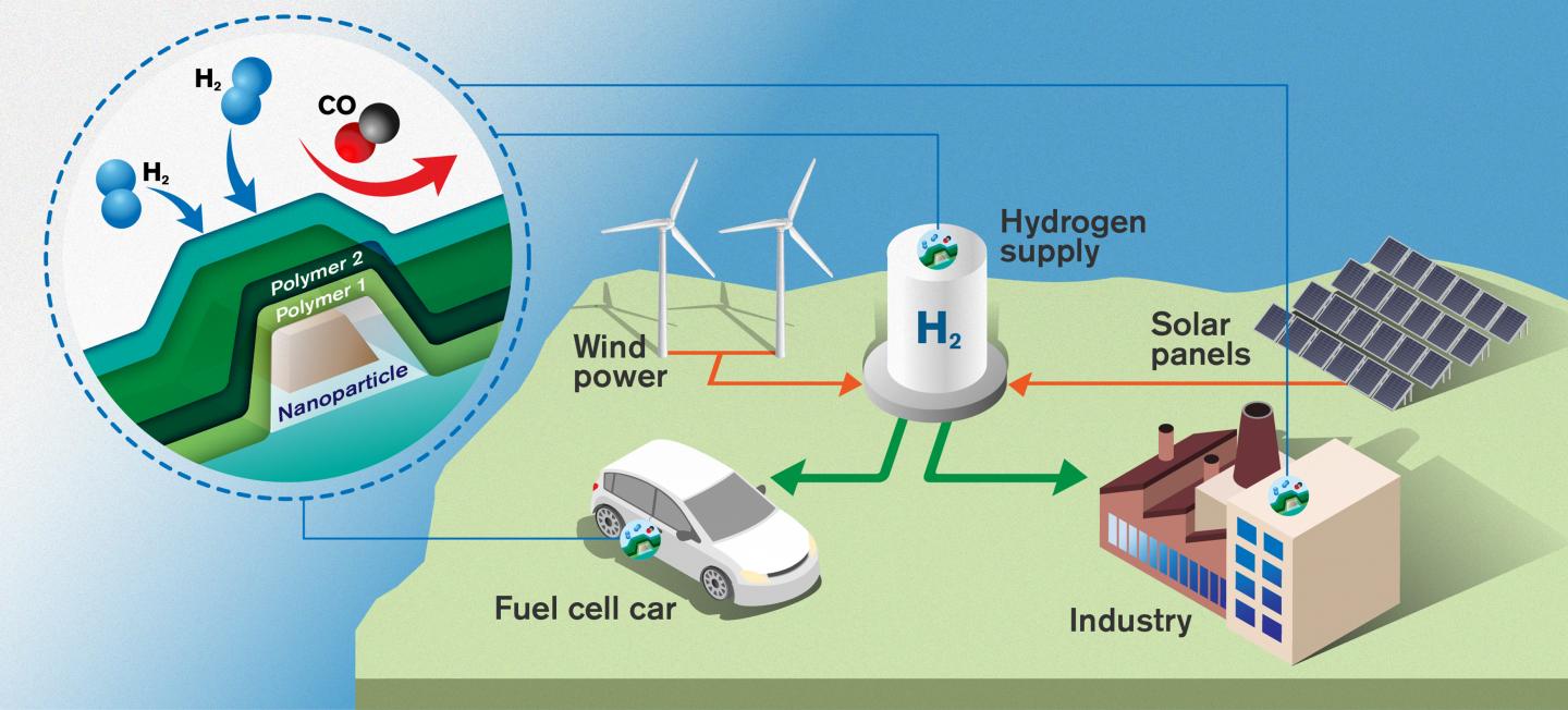 Fast and Accurate Sensors Will Be Crucial in a Sustainable Society