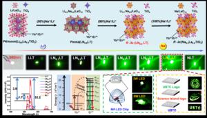 Dual-cation Strategy Boosts Upconversion Efficiency in Stable Oxide Perovskites