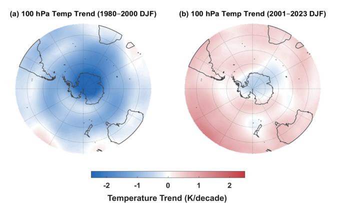 Trends in lower stratospheric temperature. (a) 1980–2000 and (b) 2001–2023.