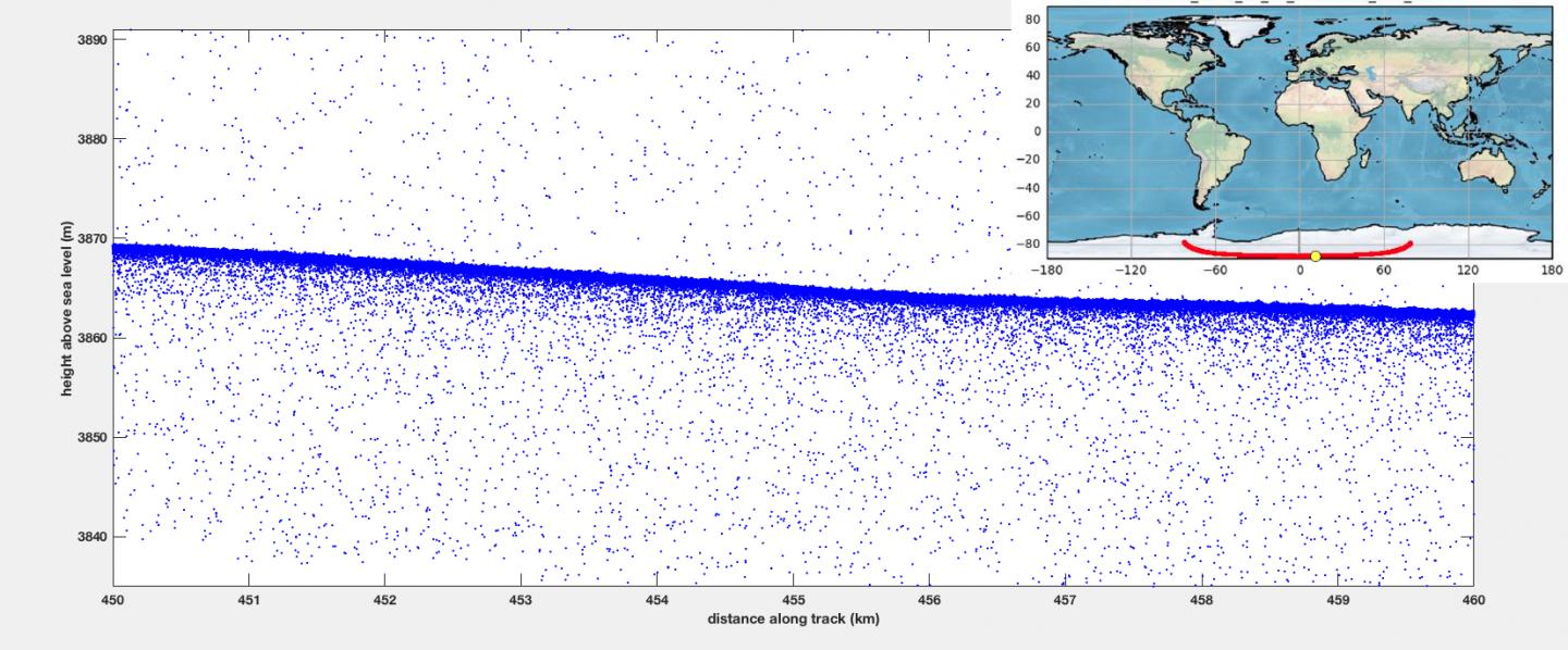 ICESat-2 Photon Cloud Chart and Locator Map