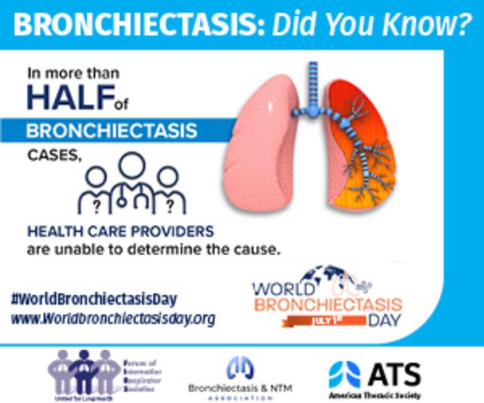 World Bronchiectasis Awareness