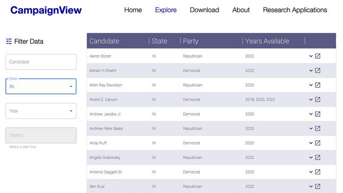 CampaignView