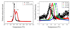 Intense Correlationship Proved Between Irradiation Damage and Performances of Tritium Breeding Materials