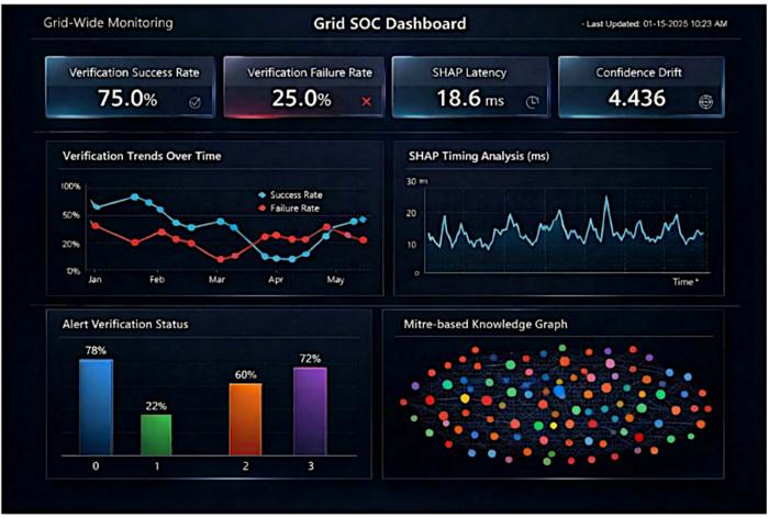 AI-enabled grid security