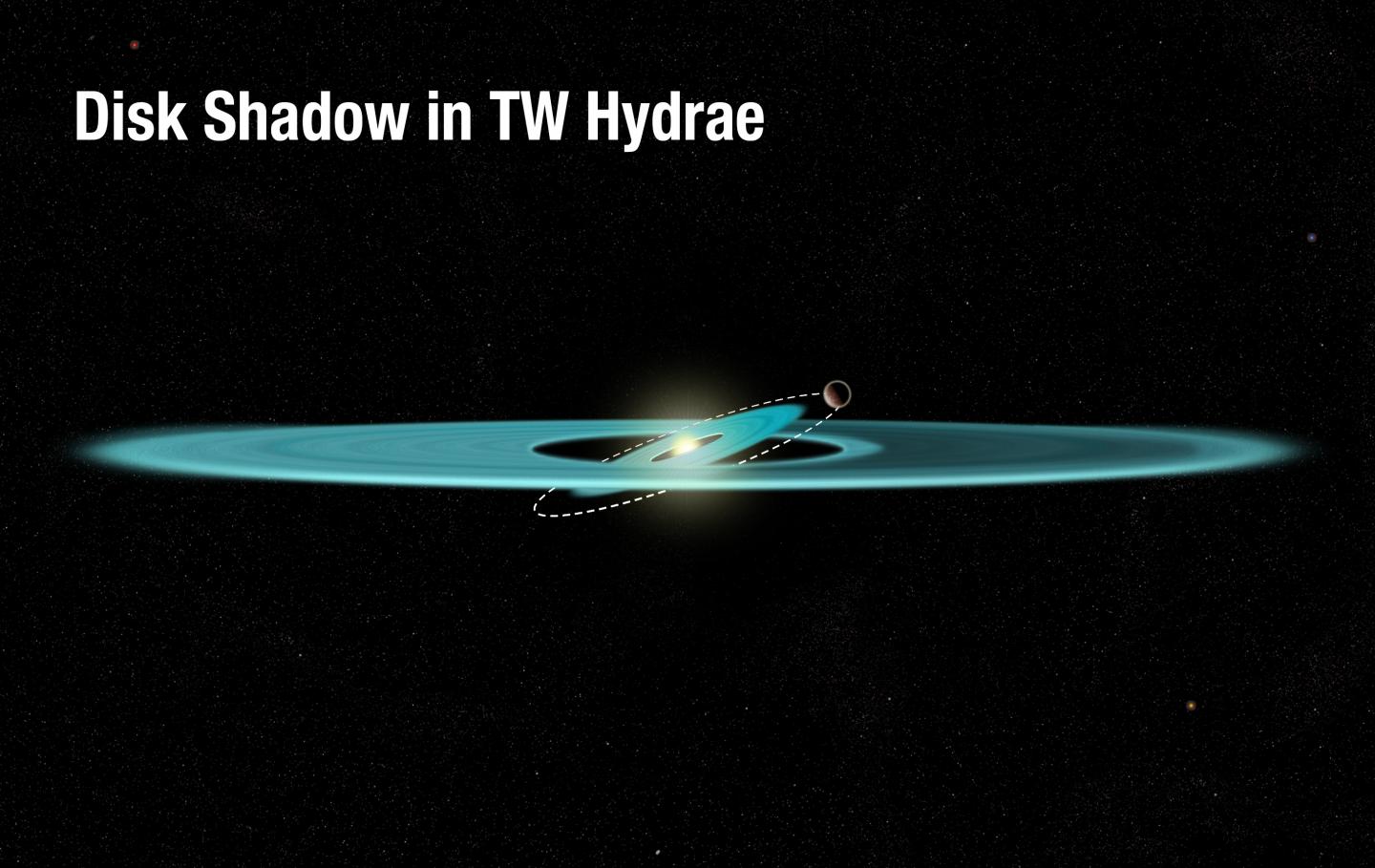 Envisioning a Perturbed Planetary Disc