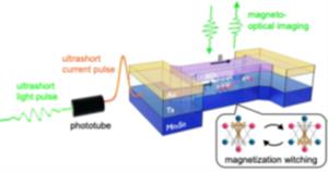 Schematic figure of the experimental setup