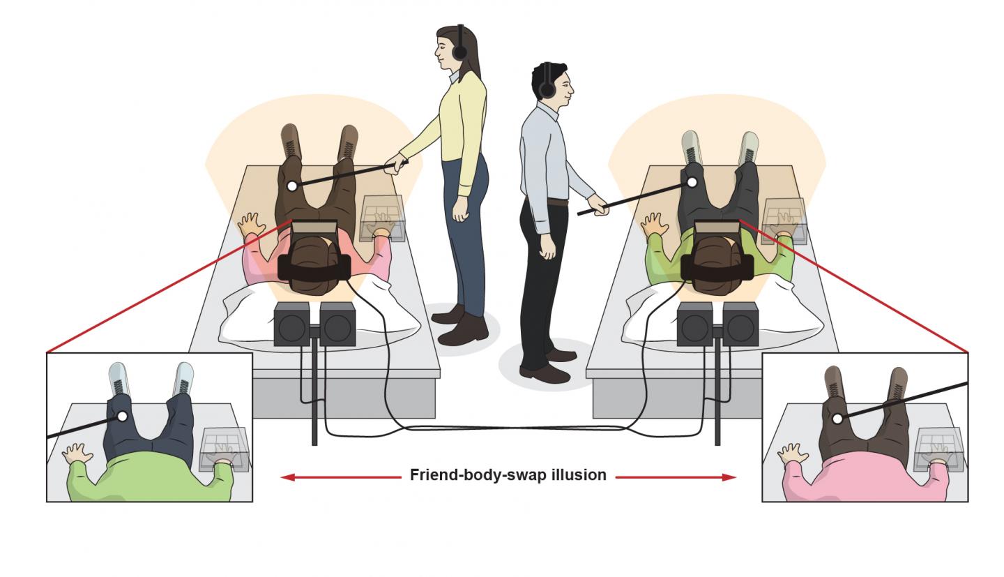 Experiment Setup