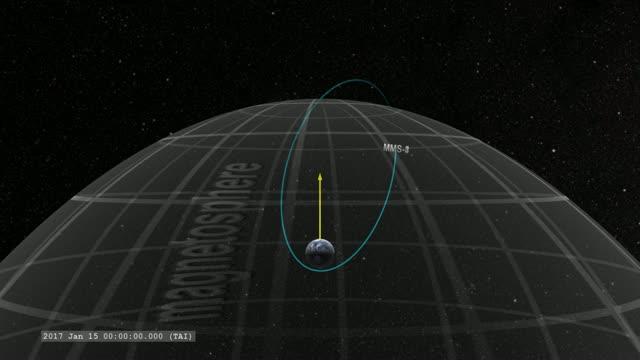 Ransitioning to Magnetosphere Science on the 'Darkside'