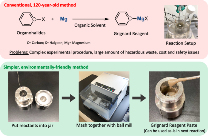 Comparison of the conventional and the new methods