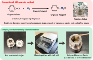 Comparison of the conventional and the new methods