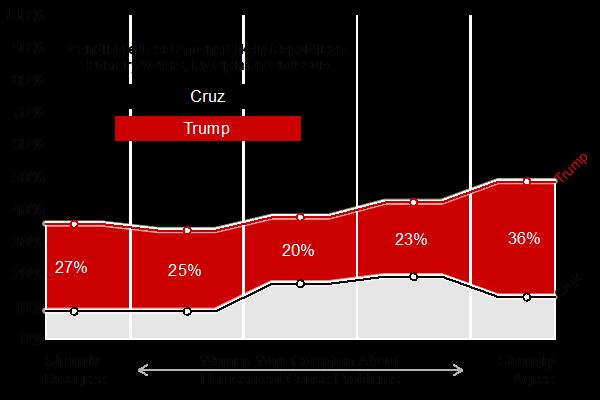 PEPS Graph (2 of 2)