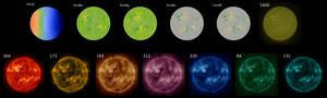 Solar Evolution
