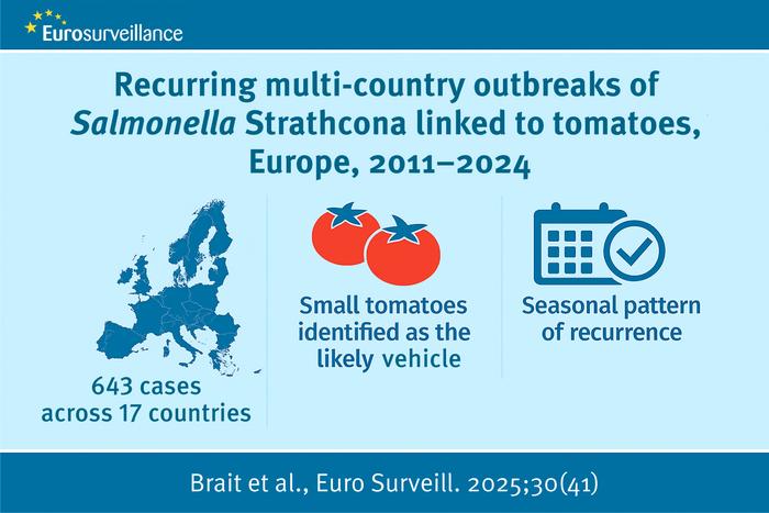Common vehicle in Salmonella outbreaks