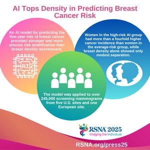 AI Tops Density in Predicting Breast Cancer Risk - Infographic
