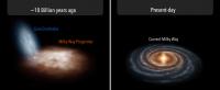 Early Days of the Milky Way