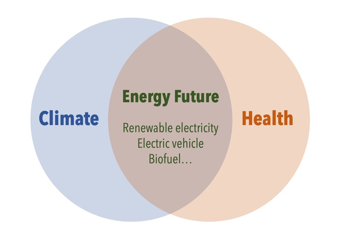 Venn diagram Peng
