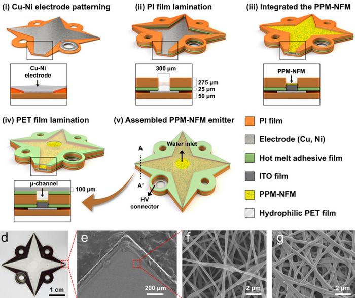KAIST Removes 99.9% of Ultrafine Dust Using Nano Water Droplet Technology​