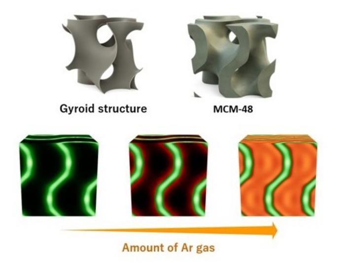 Gyroid structure and pore structure of silica mesoporous material MCM-48