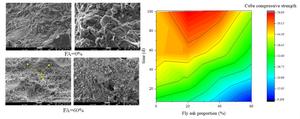 Microstructure and Mechanical Properties of concrete.