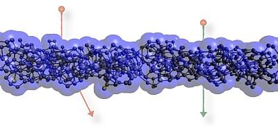 Nano-Sieves