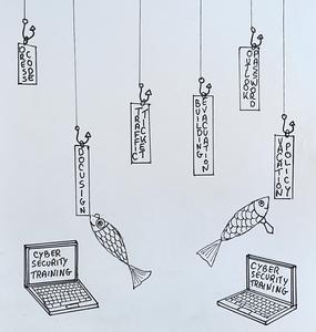 Embedded training also was not effective at preventing phishing