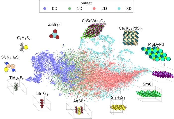 Universal Machine Learning Potentials Break Dimensional Barriers in Materials Science