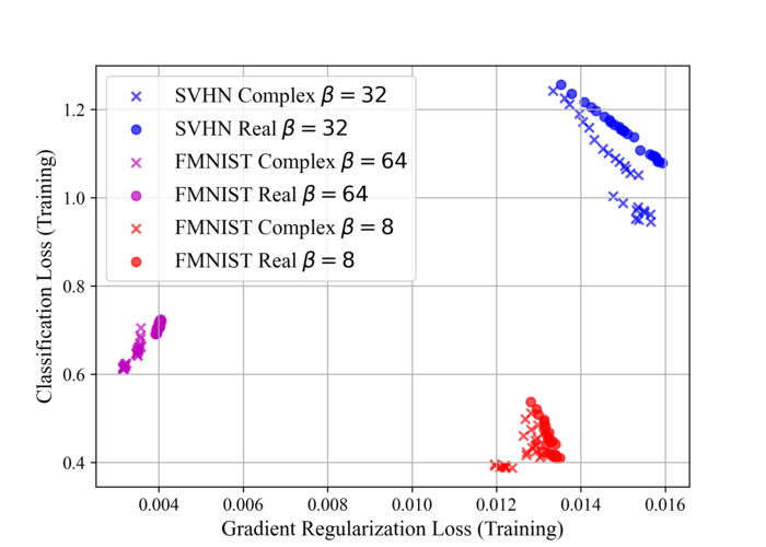 Wavy Data Plot