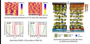 [Figure 2] Comparison of interfacial potential and molecular alignment across EBL materials.